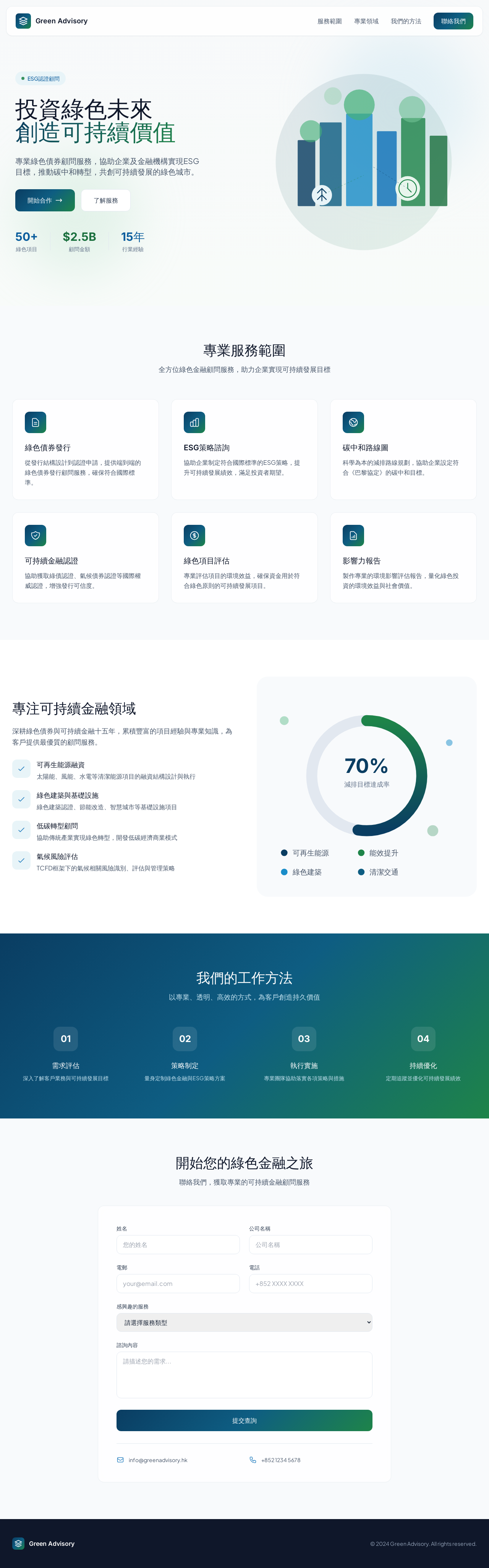 HK FIN Green Bonds