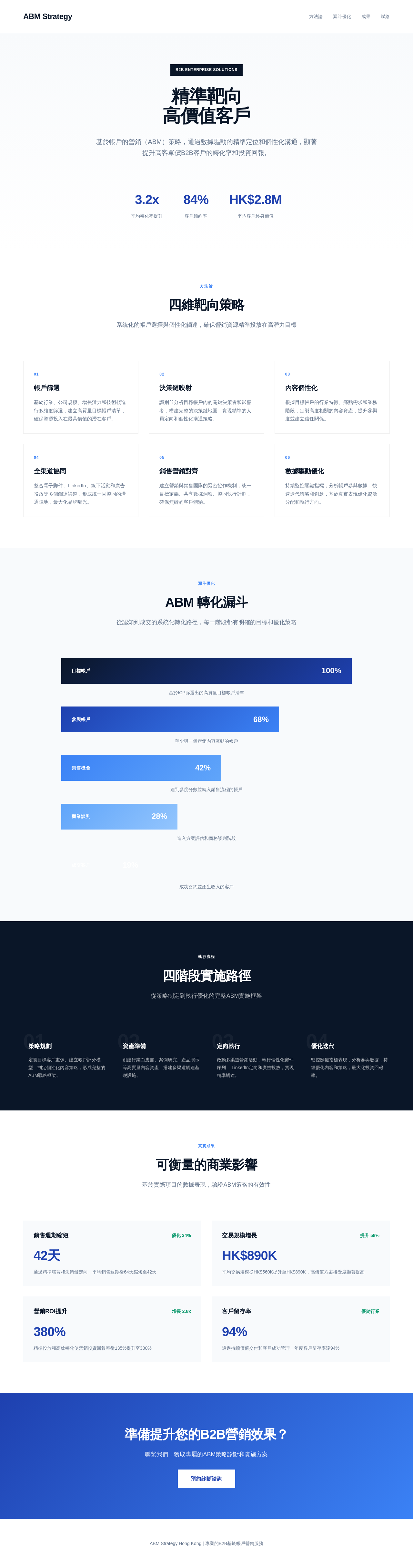 HK MKT B2b ABM