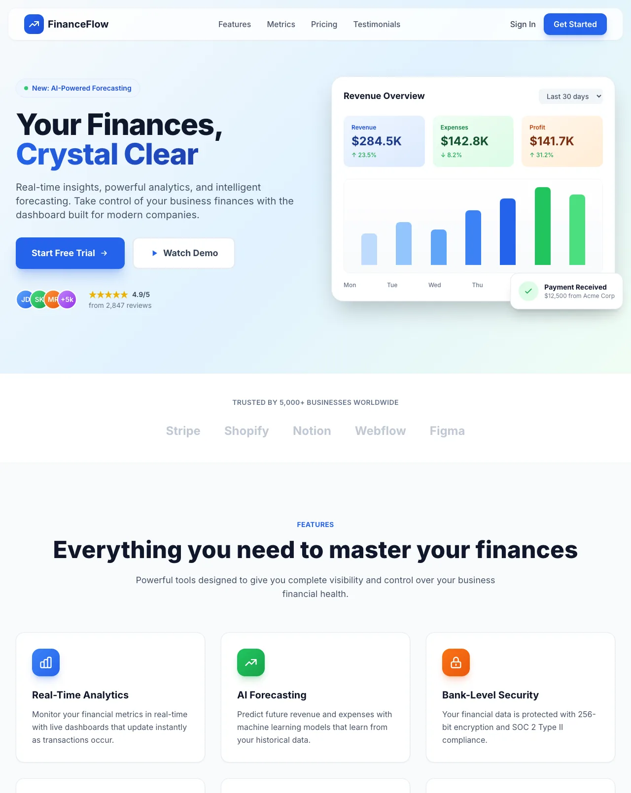 Financial Dashboard